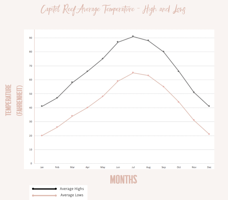 Best Capitol Reef Hikes